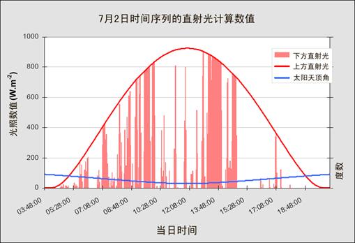 HemiView數字植物冠層分析系統