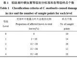 稻縱卷葉螟危害下水稻葉片光譜特征及產量估測