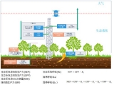 雙碳監(jiān)測(cè)技術(shù)方案